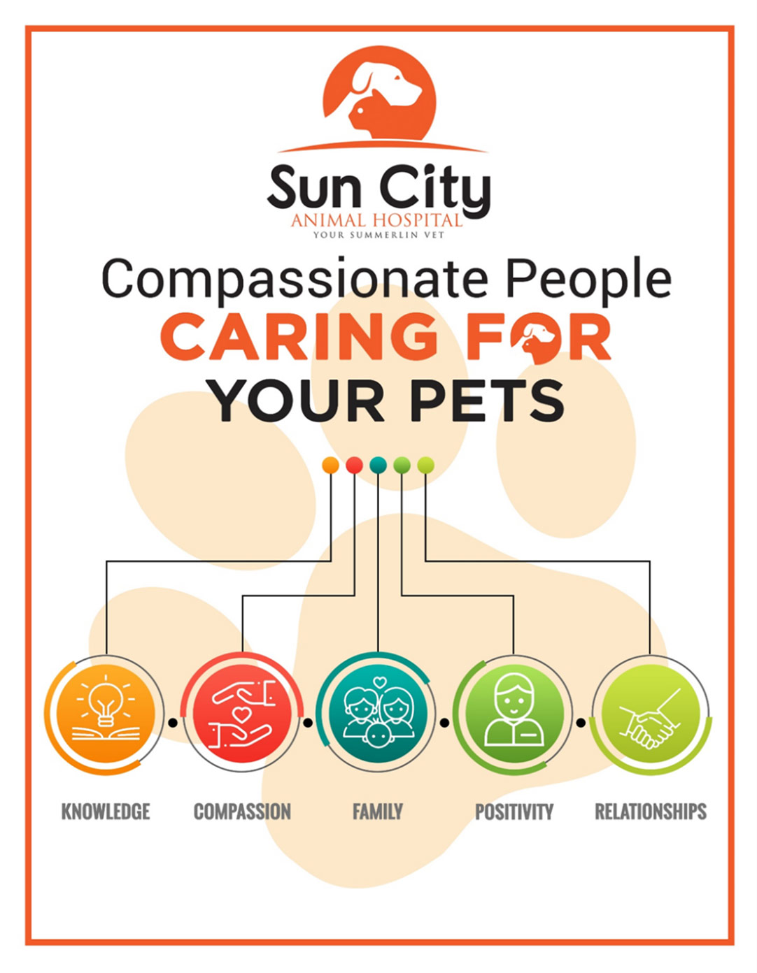 Careers in Las Vegas, NV | Sun City Animal Hospital